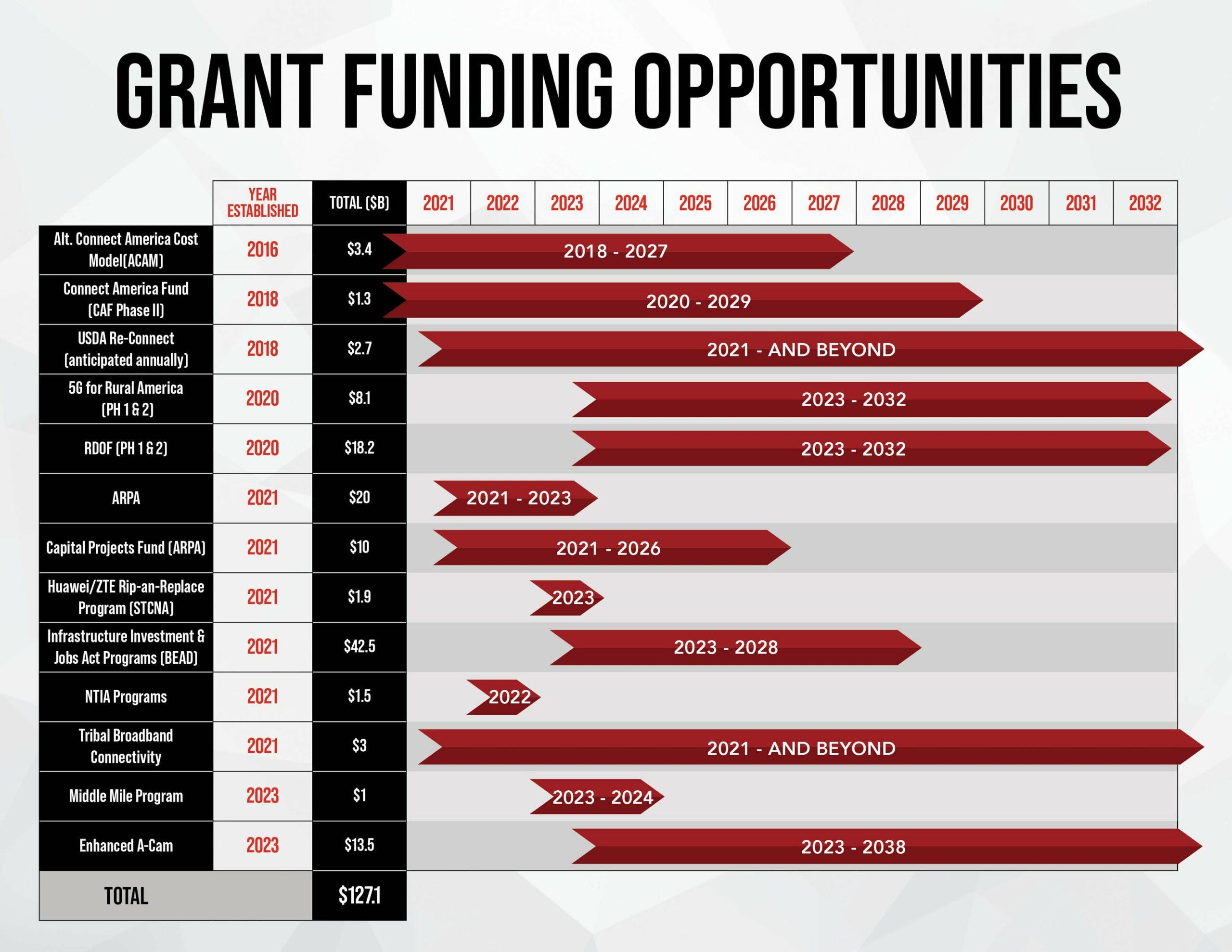ecosystem-funding-scaled.jpg